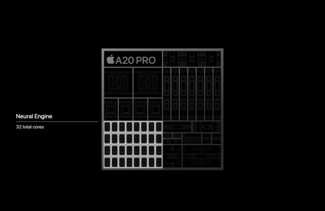 苹果首款 2nm 手机芯来了!A20 Pro 登场,CPU 暴涨 20%、GPU 飙升 40%!顺便发布C2基带,基本告别高通!图5