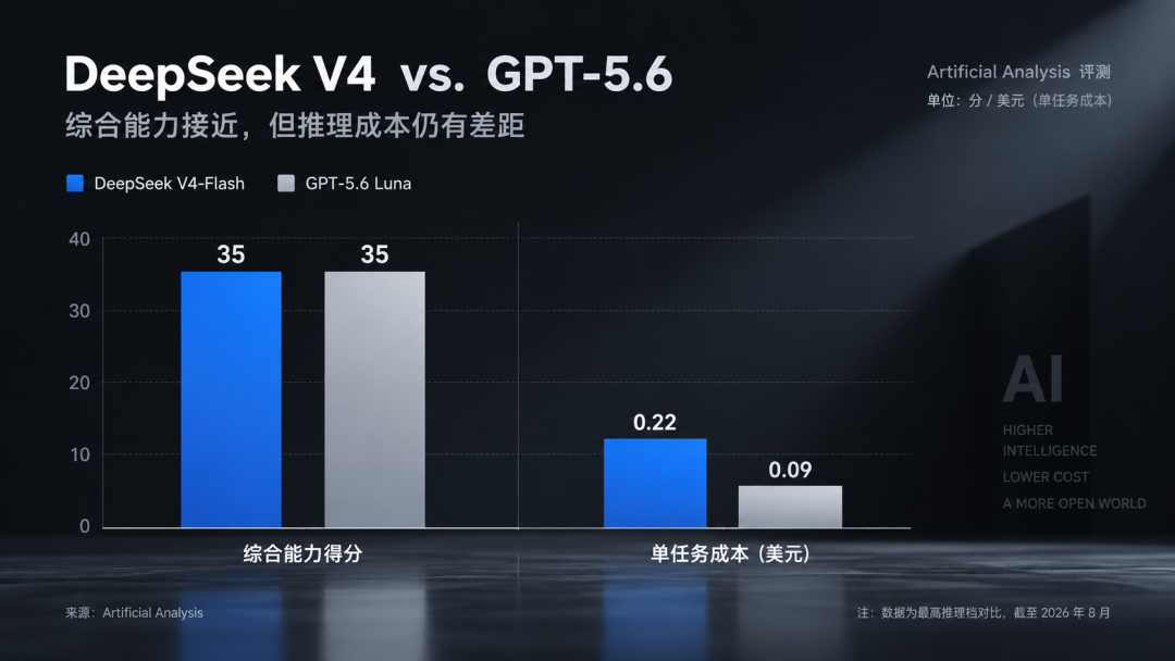冲刺IPO的DeepSeek并不缺钱图16
