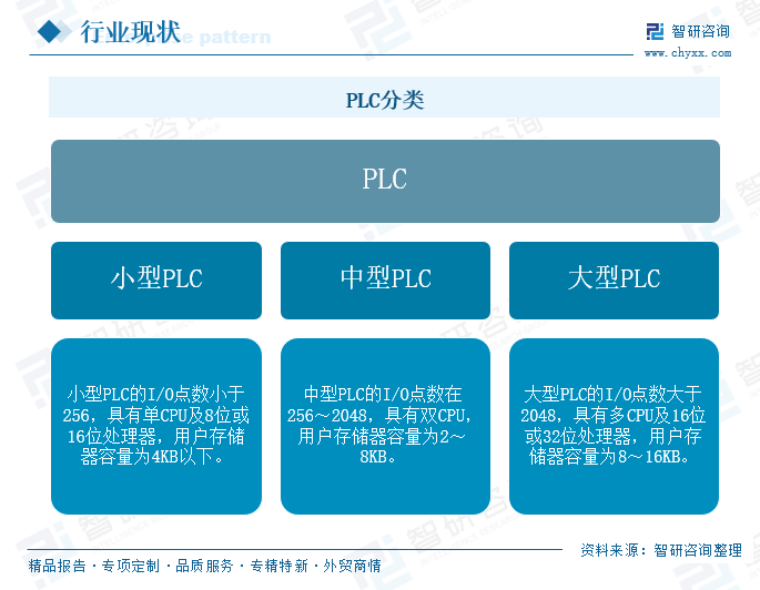 2026年中国PLC行业相关政策、市场规模及发展前景分析：政策与转型双轮驱动持续释放增量，芯片自主化与软件生态构建成破局关键[图]图4