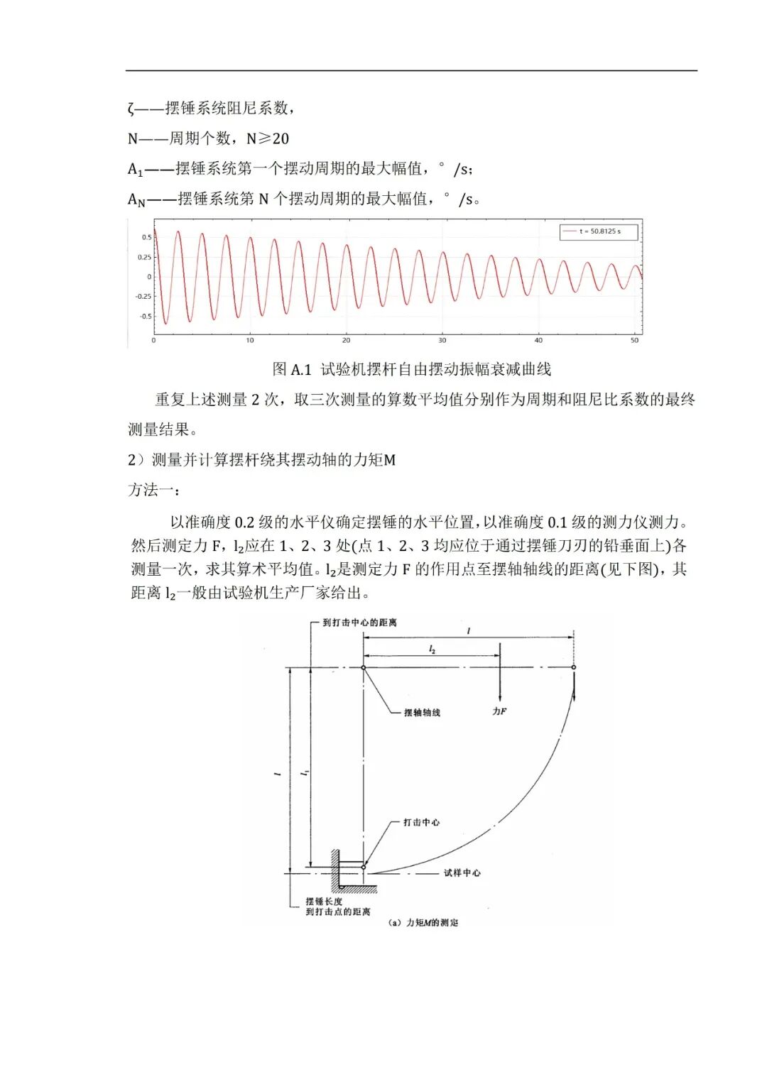 征求意见稿丨角冲击法摆锤试验机能量校准规范图14