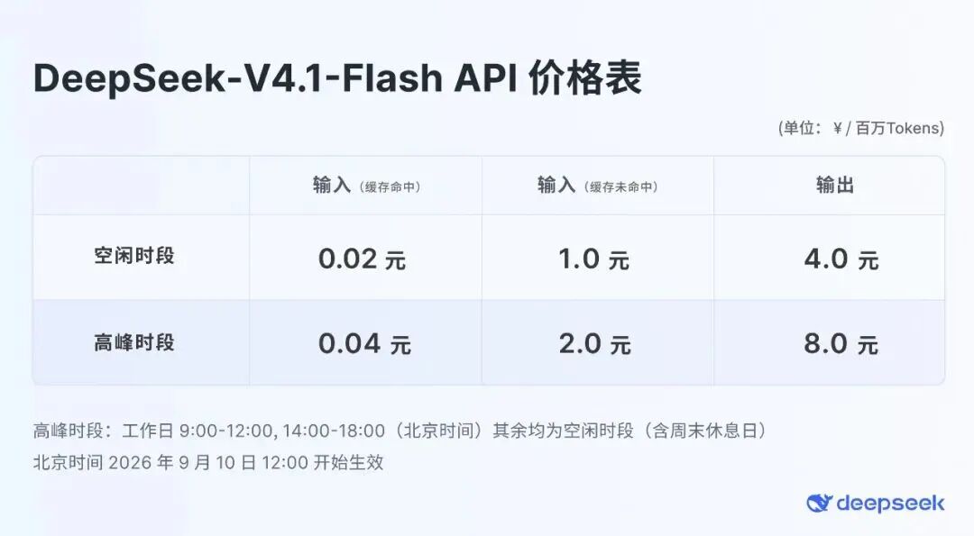 刚刚，DeepSeek 发布新模型，Flash 把 Pro 给干掉了图8