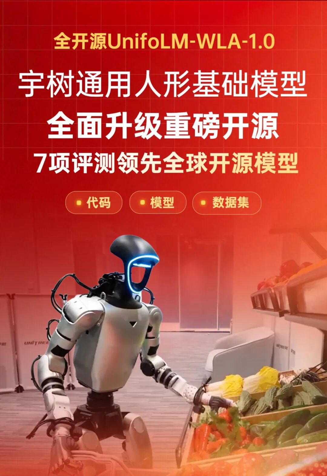 宇树通用人形基础模型全面升级重磅开源图1
