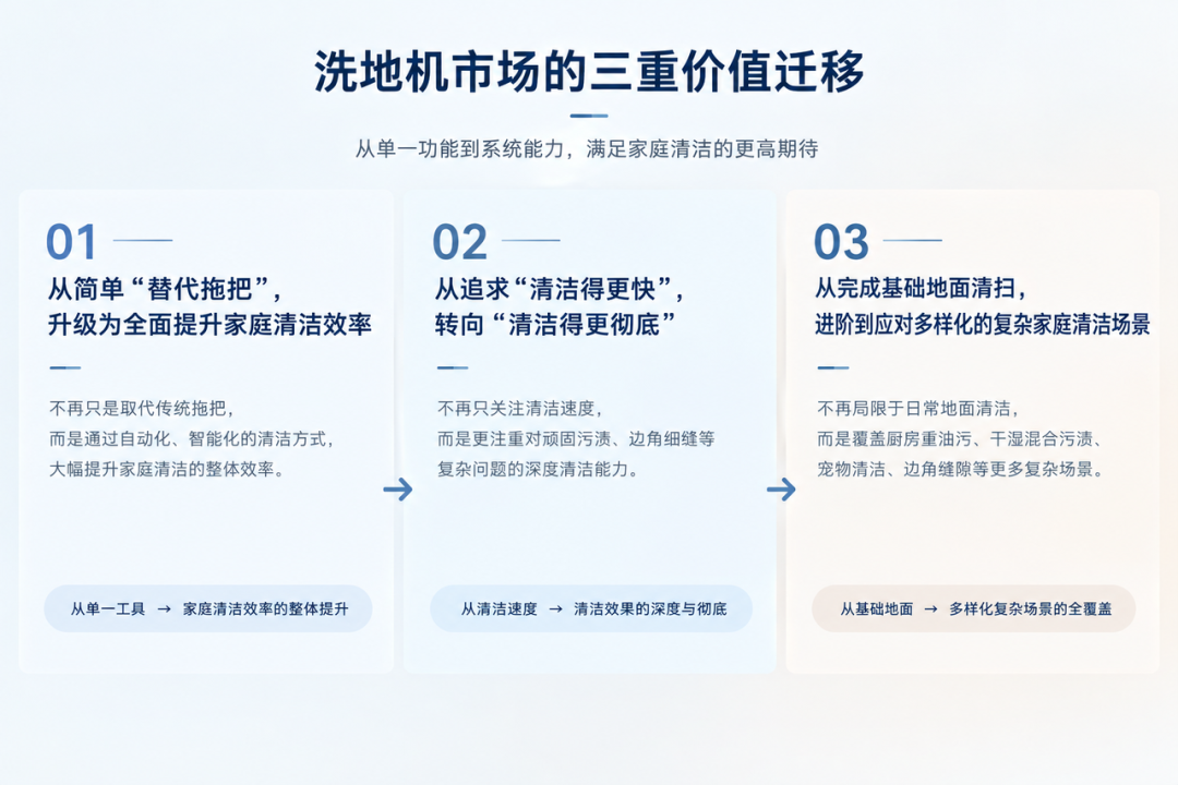 洗地机卷参数之后，下一场竞争是什么？石头给出“系统化清洁力”答案图5