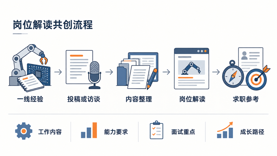 想进机器人行业？Xbotics 帮你整理了一份「岗位与内推」清单图4