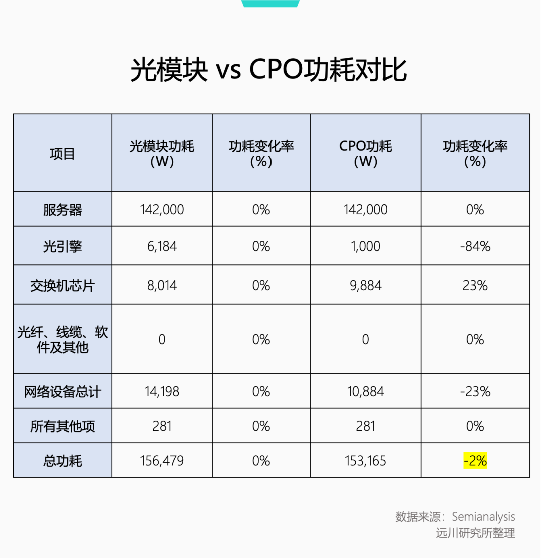 光模块还能打吗?图2