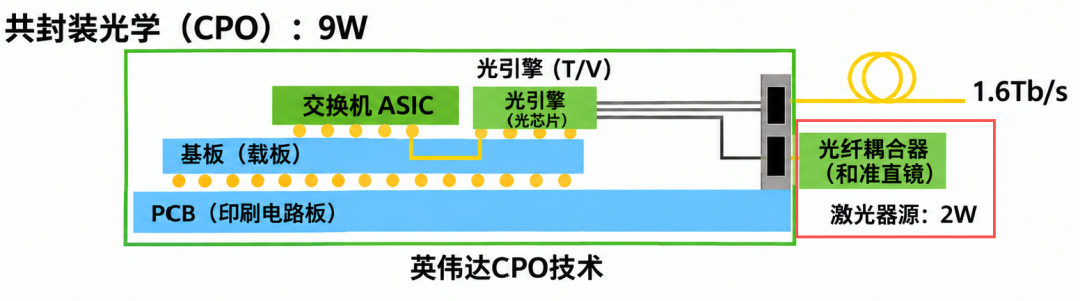 光模块还能打吗?图5
