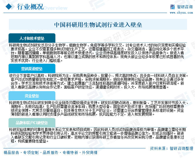 2026年中国科研用生物试剂产业链、市场规模、竞争格局及发展趋势分析：国产替代空间巨大[图]图5