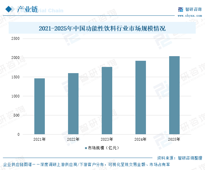 2026年中国肌酸产业链、市场规模及发展趋势预测：产能全球领跑，创新驱动从"原料大国"迈向"价值强国"[图]图7