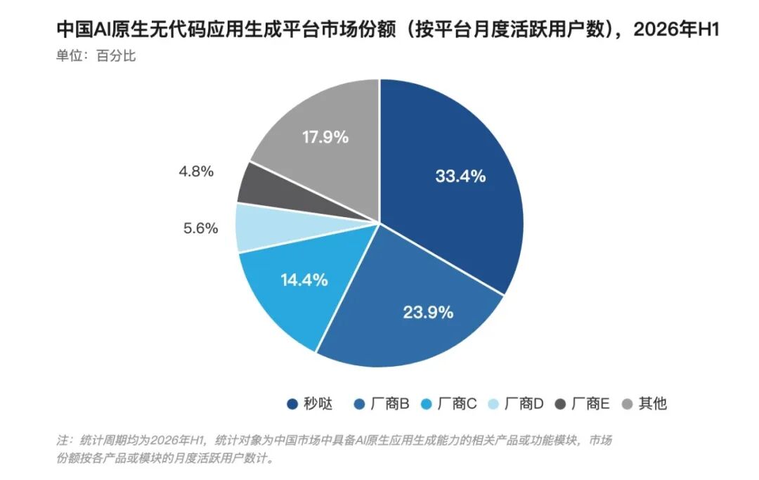 百度秒哒再升级！让最懂业务的人，亲手造自己的系统图5