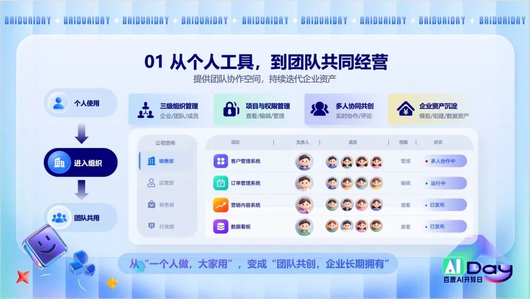 百度秒哒再升级！让最懂业务的人，亲手造自己的系统图6