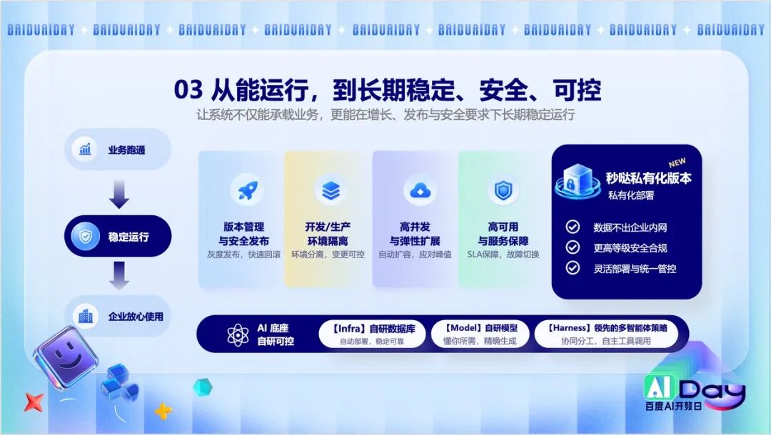 百度秒哒再升级！让最懂业务的人，亲手造自己的系统图9