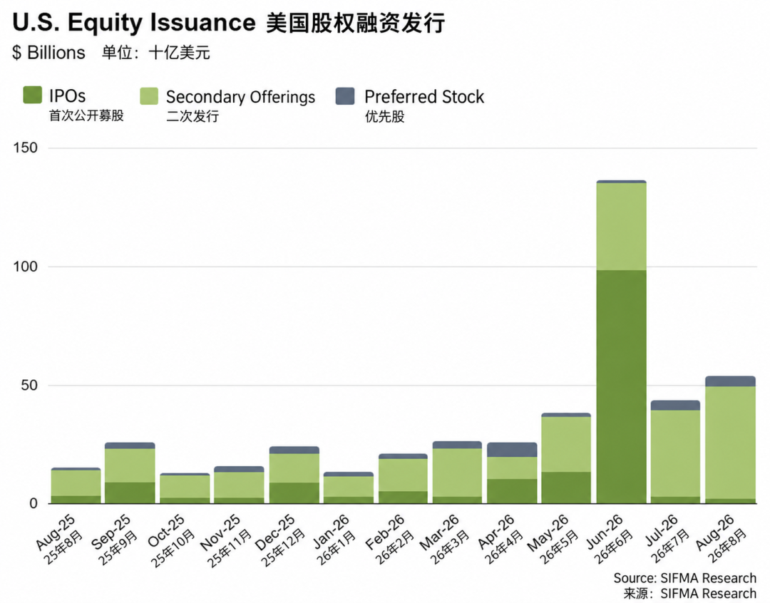 独家：黄仁勋或砸100亿投注Anthropic巨额IPO！图6