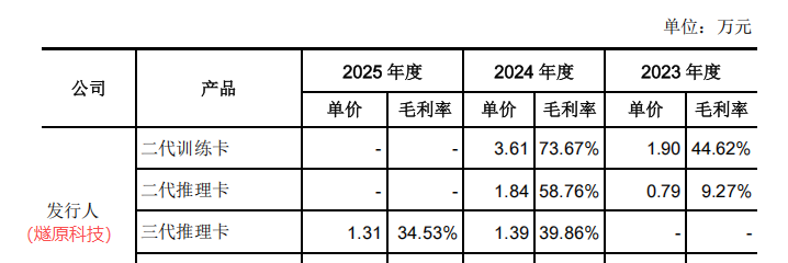 燧原的命，攥在腾讯手里图16