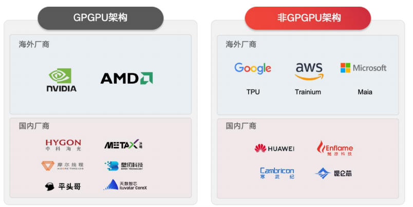 燧原的命，攥在腾讯手里图18
