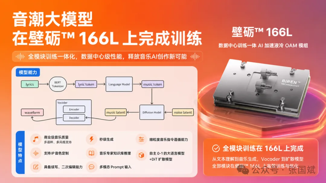 国产算力登陆央视舞台!壁仞科技×擎朗机器人ד音潮”音乐大模型,三大国产硬科技联袂外滩大会之夜图2