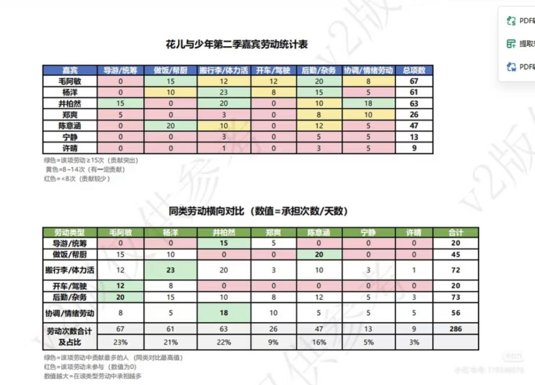 11年后,全网重审内娱名著《花少2》图18