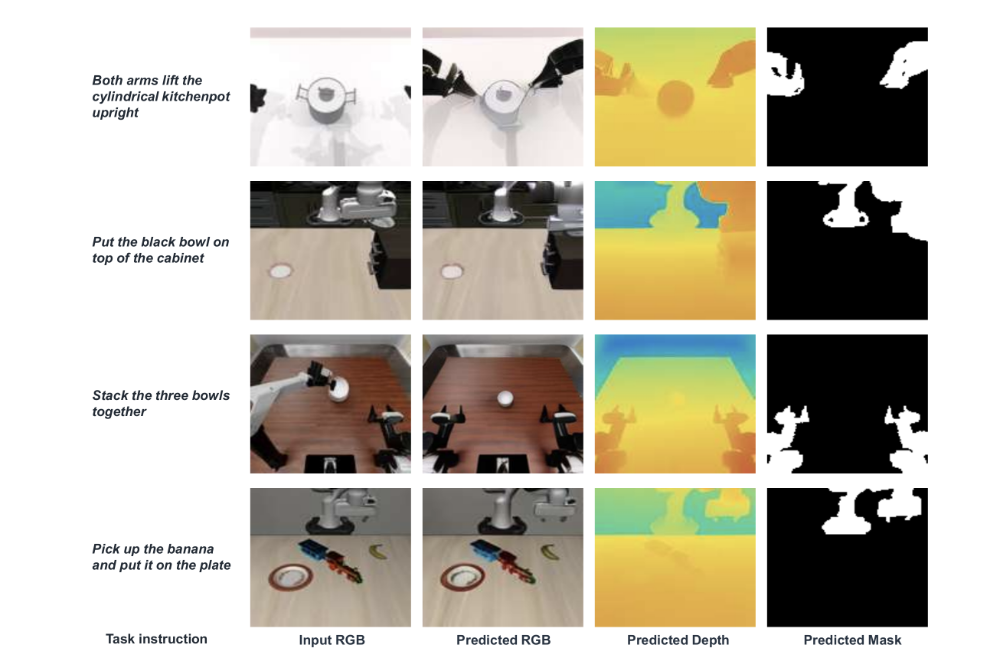 中国物理AI大突破：PhysBrain 1.5登顶全球开源榜一，空间智能与GPT-6 Astra并驾齐驱图10