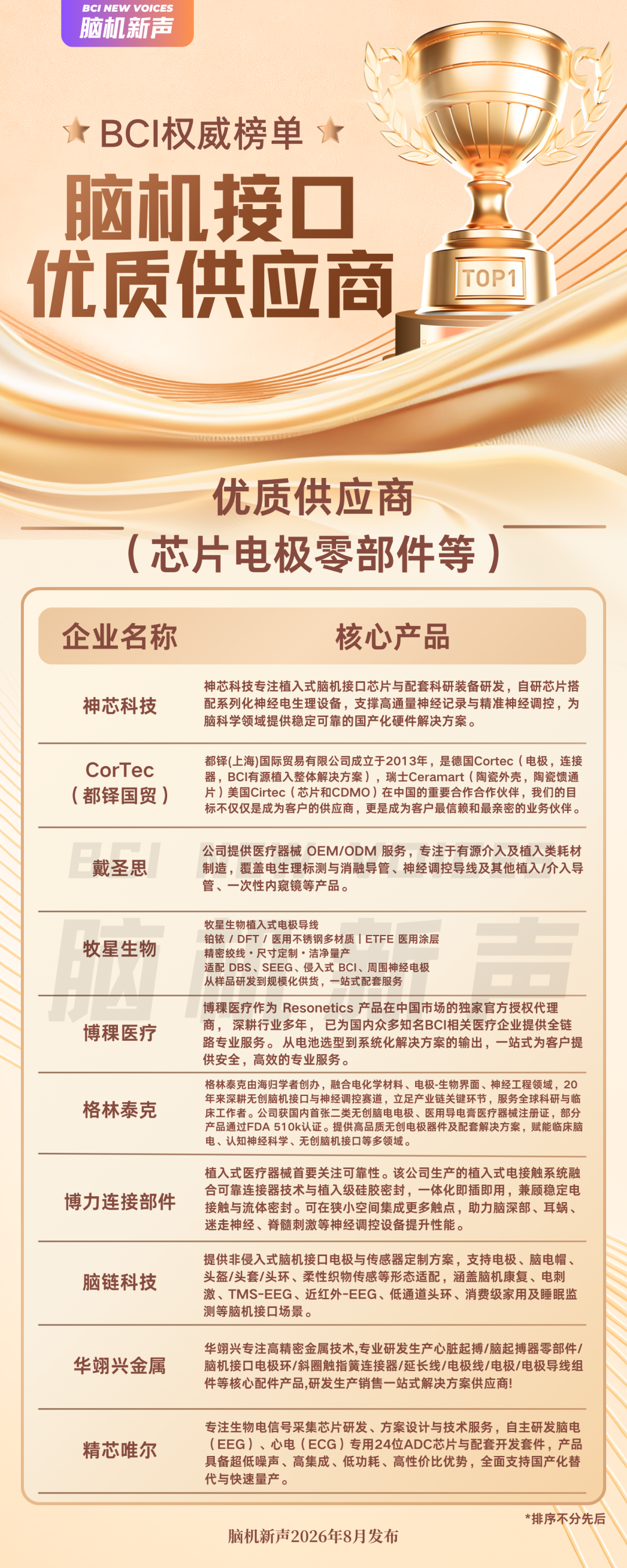 榜单公布｜脑机接口优质供应商（芯片电极零部件等）图3