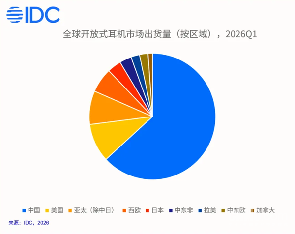 耳夹式耳机,怎么就满大街了?图4