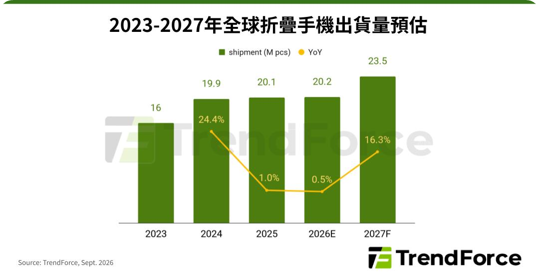iPhone 18 Pro开售秒售罄，官网一度崩溃/荣耀回应「魔法画报耽误抢救」，当事人致歉/智谱完成50亿美元融资图8