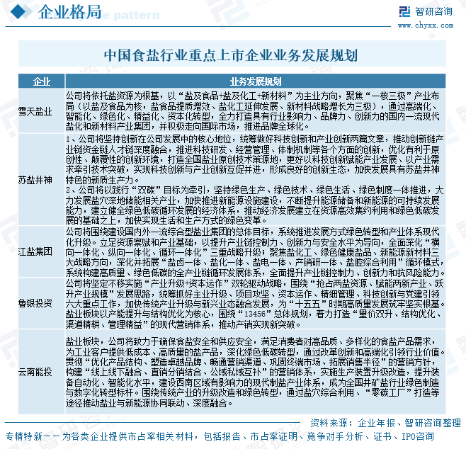 2026年中国食盐行业上市企业对比分析：雪天盐业盐类产品产销量领先[图]图15
