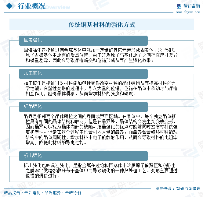 2026年全球及中国铜基材料行业政策、市场需求、竞争格局及发展前景预测：下游需求强劲，铜基材料拥有良好发展前景[图]图3