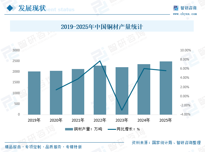 2026年全球及中国铜基材料行业政策、市场需求、竞争格局及发展前景预测：下游需求强劲，铜基材料拥有良好发展前景[图]图8