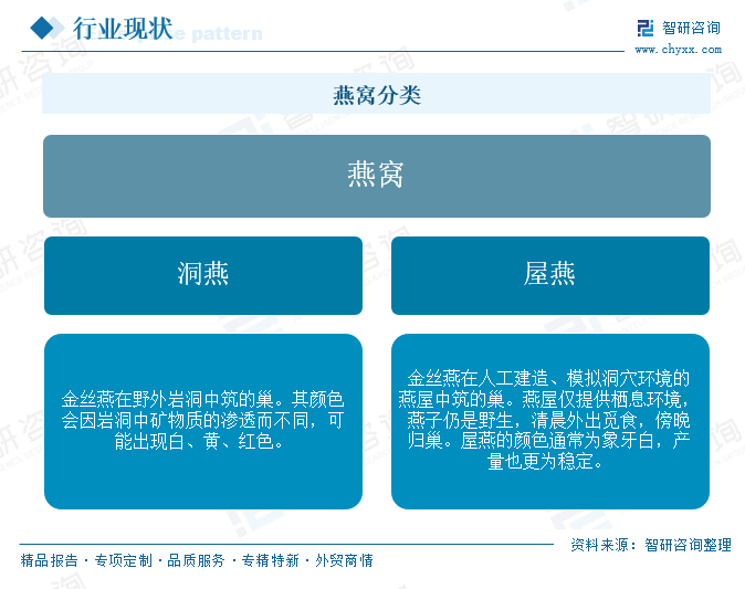 2026年中国燕窝行业现状、进出口分析及未来趋势研判：中国燕窝进口量增价减，马来西亚产能释放替代印尼份额缺口[图]图3