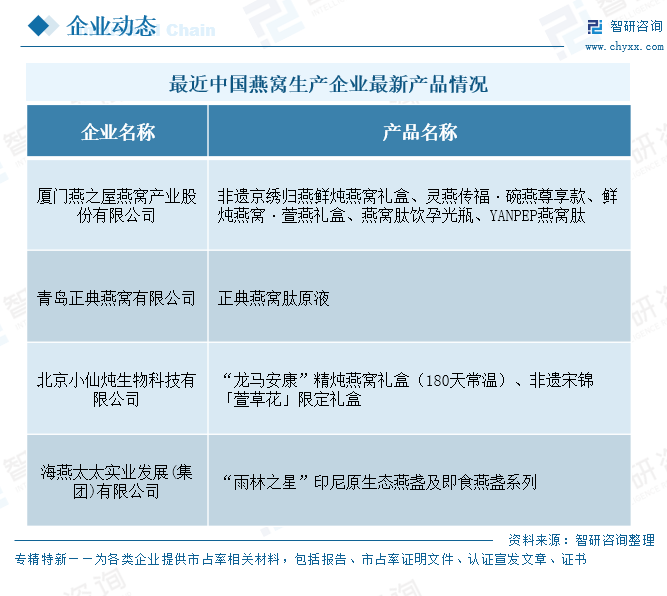 2026年中国燕窝行业现状、进出口分析及未来趋势研判：中国燕窝进口量增价减，马来西亚产能释放替代印尼份额缺口[图]图9