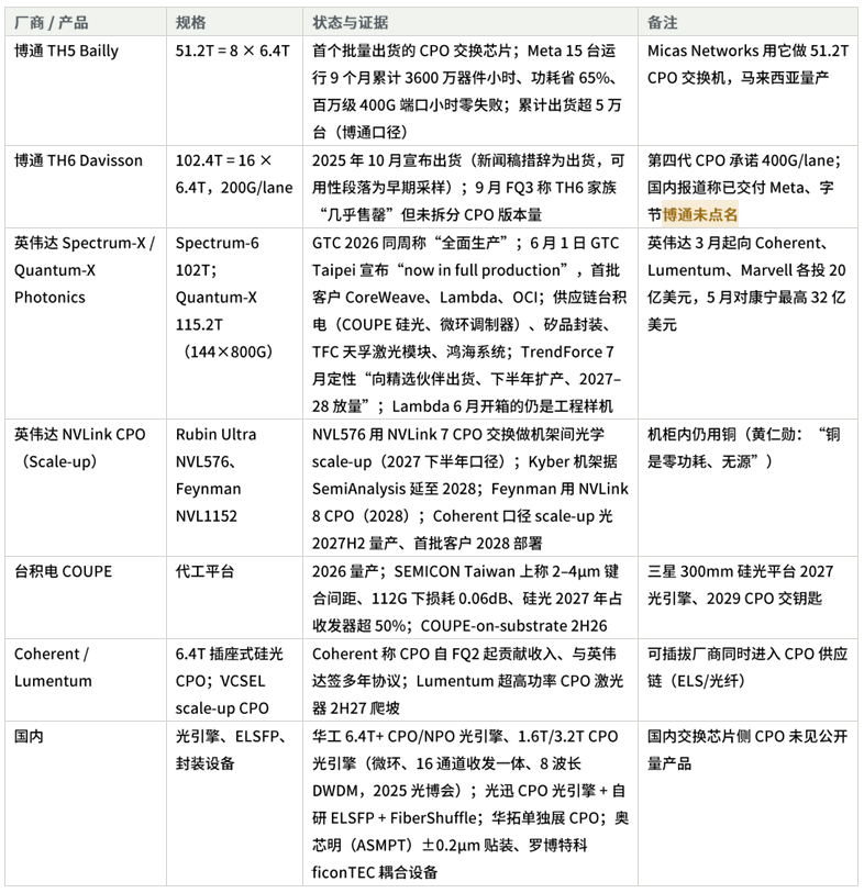 图解可插拔、XPO、NPO、CPO图11