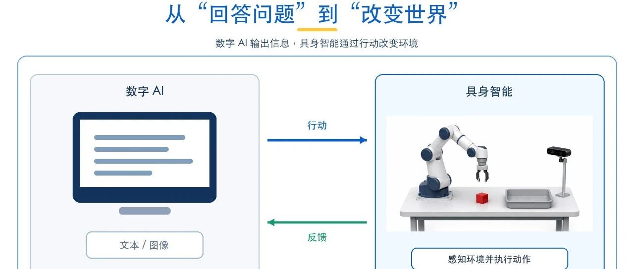二十一讲 | 第 1 讲：具身智能导论：从大模型到物理世界智能体