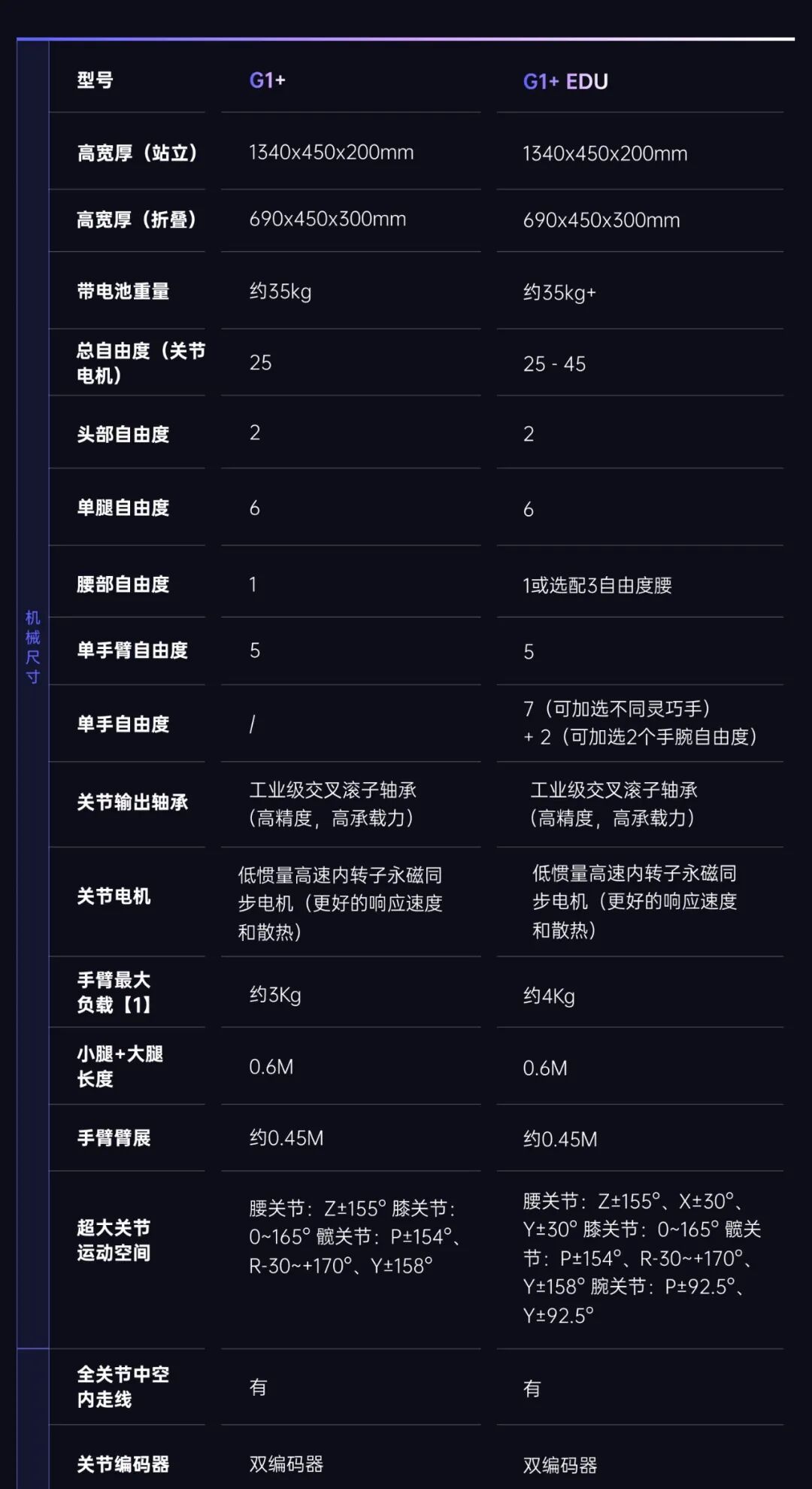 宇树 G1+ 大升级图9
