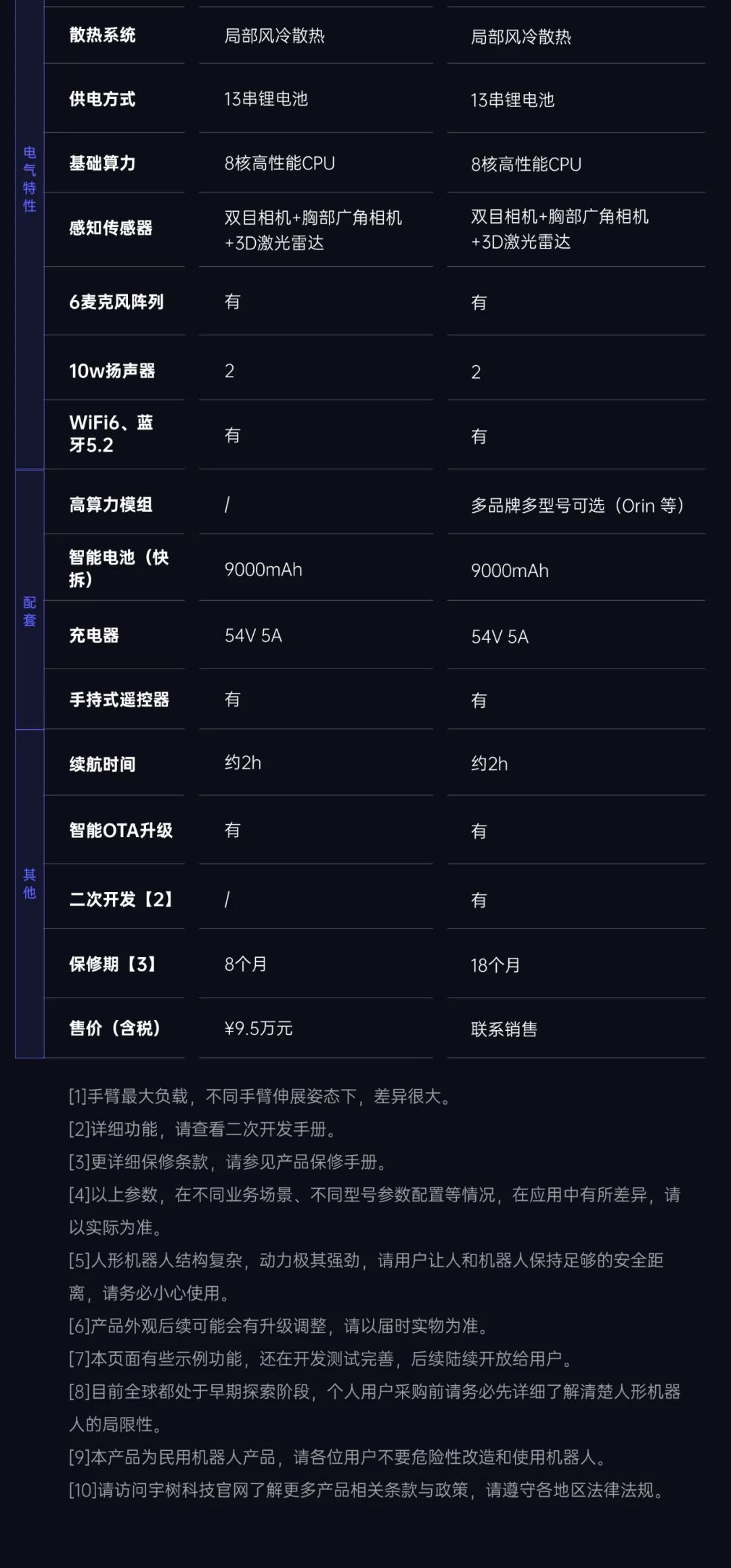 宇树 G1+ 大升级图10