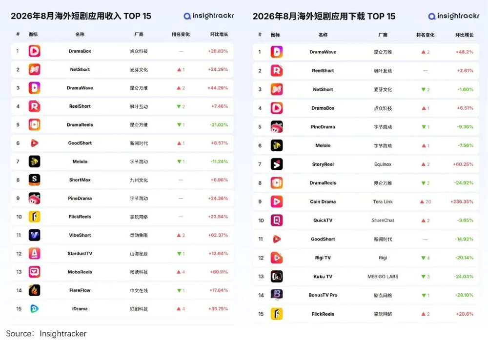 仅仅半年,6亿人“中毒”AI短剧图12