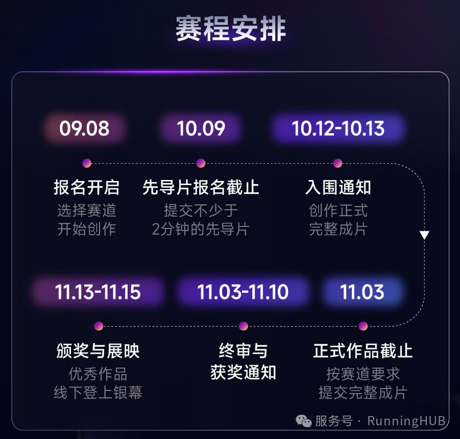 首个AIGC长片大赛！RunningHub设单项大奖100万现金，科幻IP免费改编图15