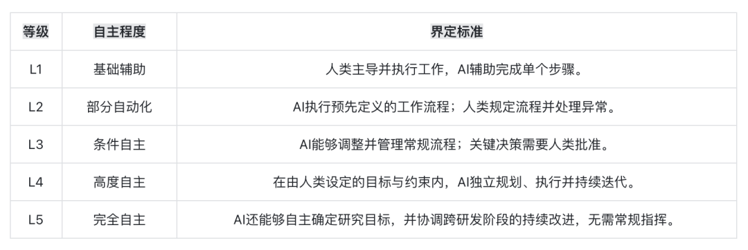 7名博士生仅用3个月从零训练7B大模型:代码+数据+训练日志全公开图3