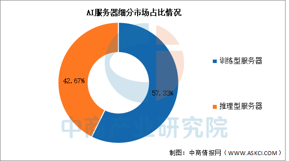 2026年中国词元经济产业链图谱及投资布局分析图11