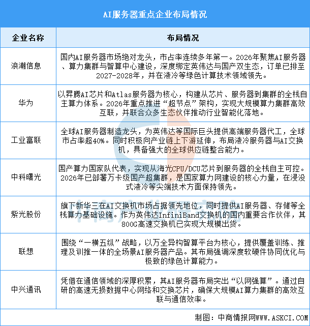2026年中国词元经济产业链图谱及投资布局分析图12
