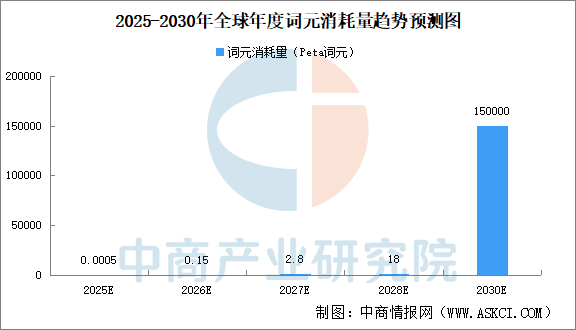 2026年中国词元经济产业链图谱及投资布局分析图18