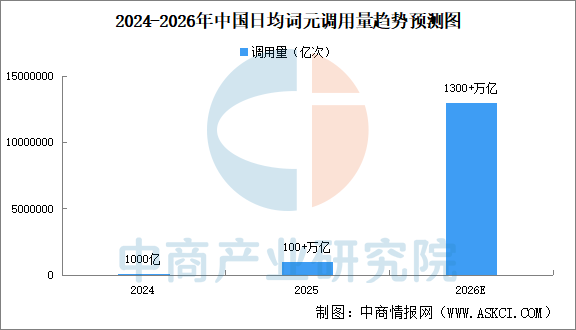 2026年中国词元经济产业链图谱及投资布局分析图19