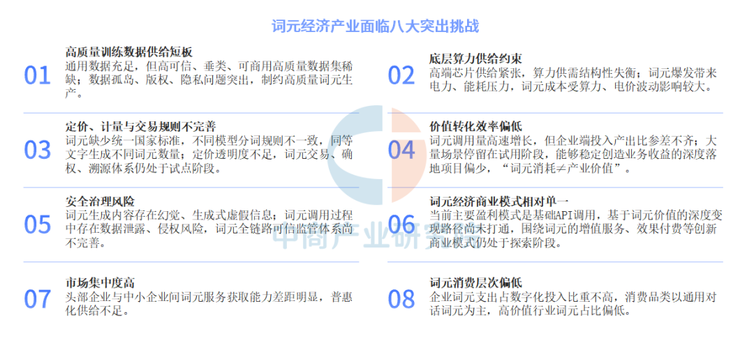 2026年中国词元经济产业链图谱及投资布局分析图22