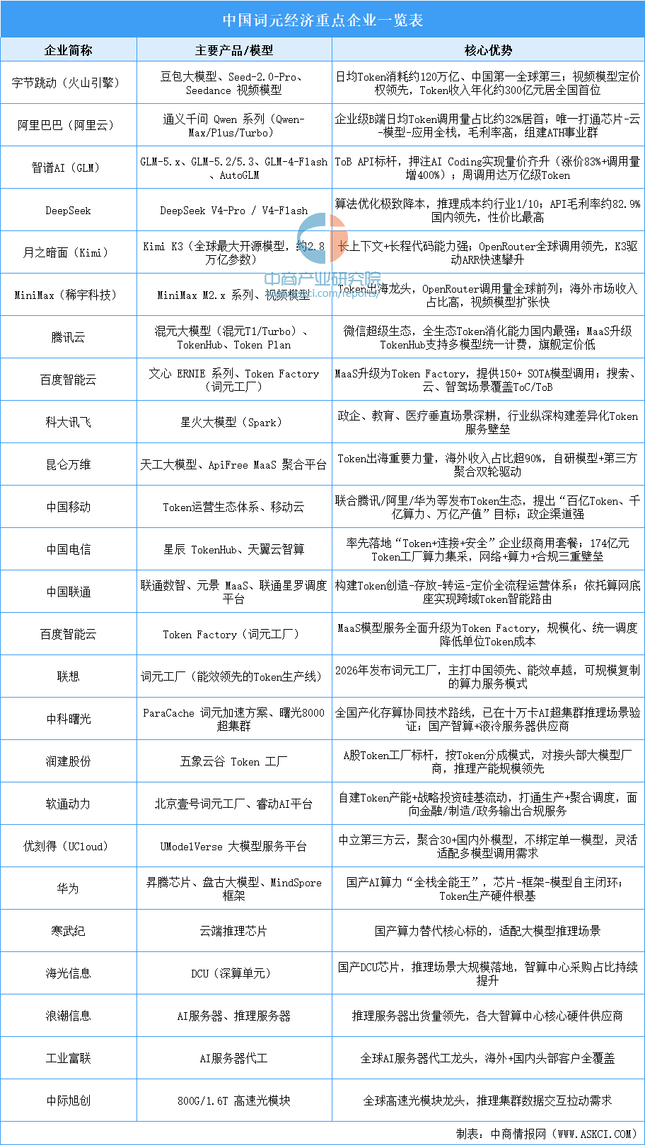 2026年中国词元经济产业链图谱及投资布局分析图23