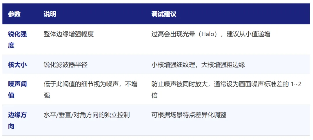 RK3576 MIPI Camera ISP 调试实战指南：从客观标定到主观调优图11