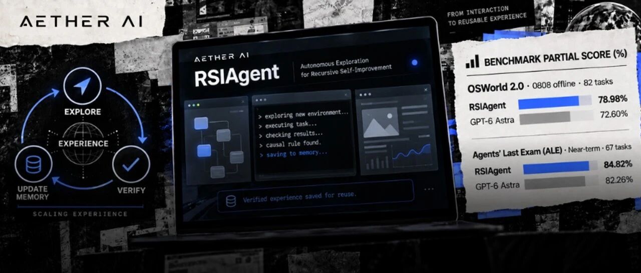 在多项高难度Benchmark超越GPT-6 Astra，RSIAgent让开源模型自主探索新环境