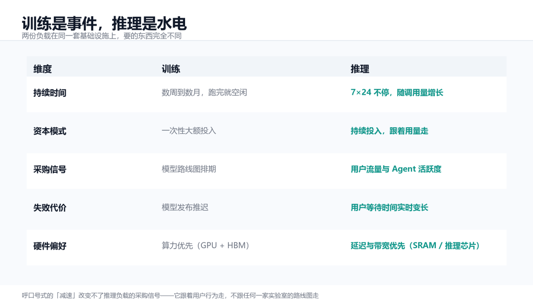 一篇文章喊AI"慢一点"，美股芯片一夜蒸发 5000 亿美元图6