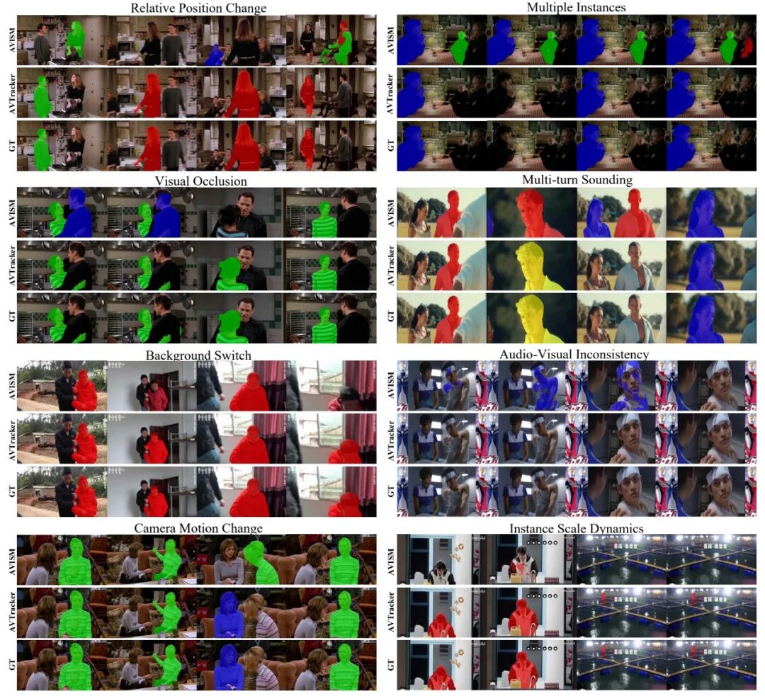 复旦发布以人为中心的复杂场景音视频追踪基准 | ICML 2026图17