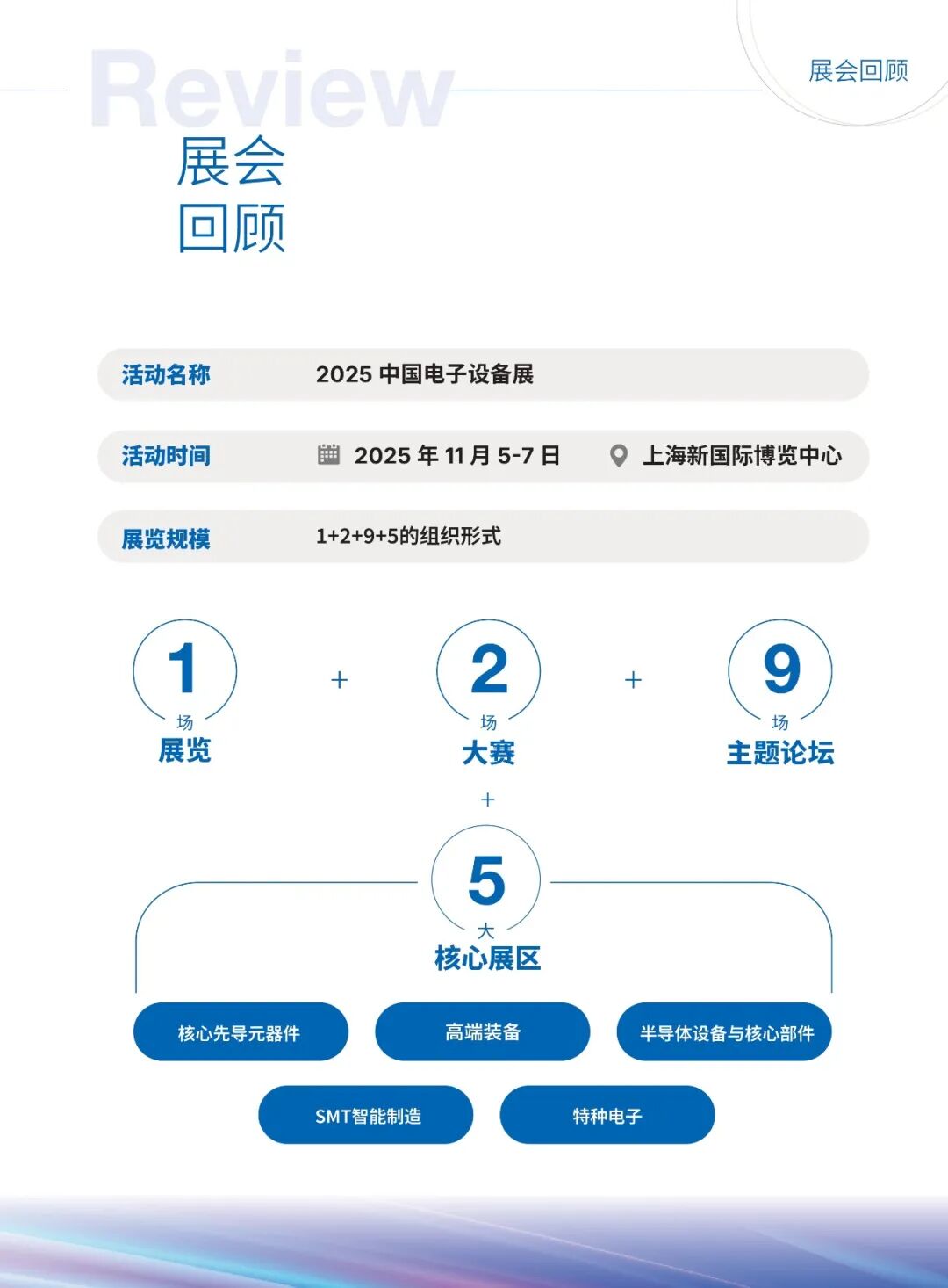真产线，真运行 | 全链路联机实装，上海见！图17
