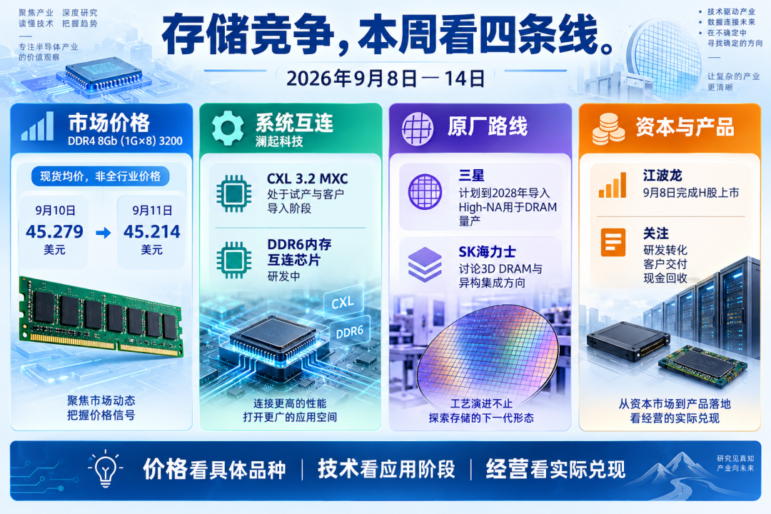 【存储器简报】DDR4现货小幅回落,AI存储还在争什么?图2