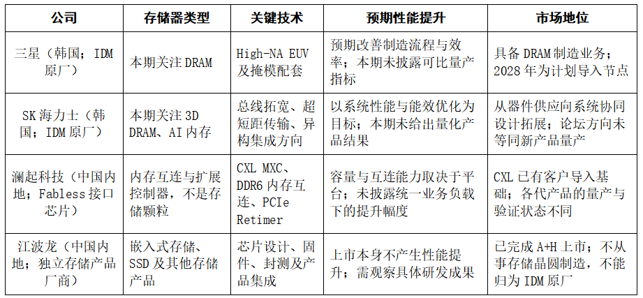 【存储器简报】DDR4现货小幅回落,AI存储还在争什么?图6