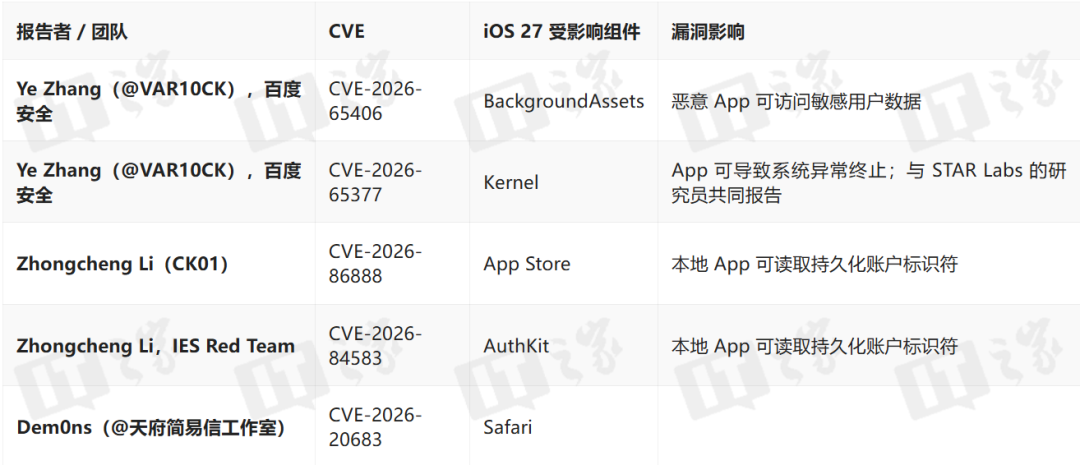 深挖iOS 27正式版：60大更新！苹果公开和隐藏的都在这了图64